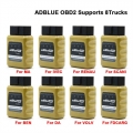 AdblueOBD2 Scanner For RE/IVECO/DAF Adblue Emulator NOX/DEF VIA OBD OBD2 Diagnosis Interface For Renault Truck AdBlue OBD2|Car D